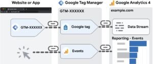 GA4: A Step-by-Step Guide Using Google Tag Manager