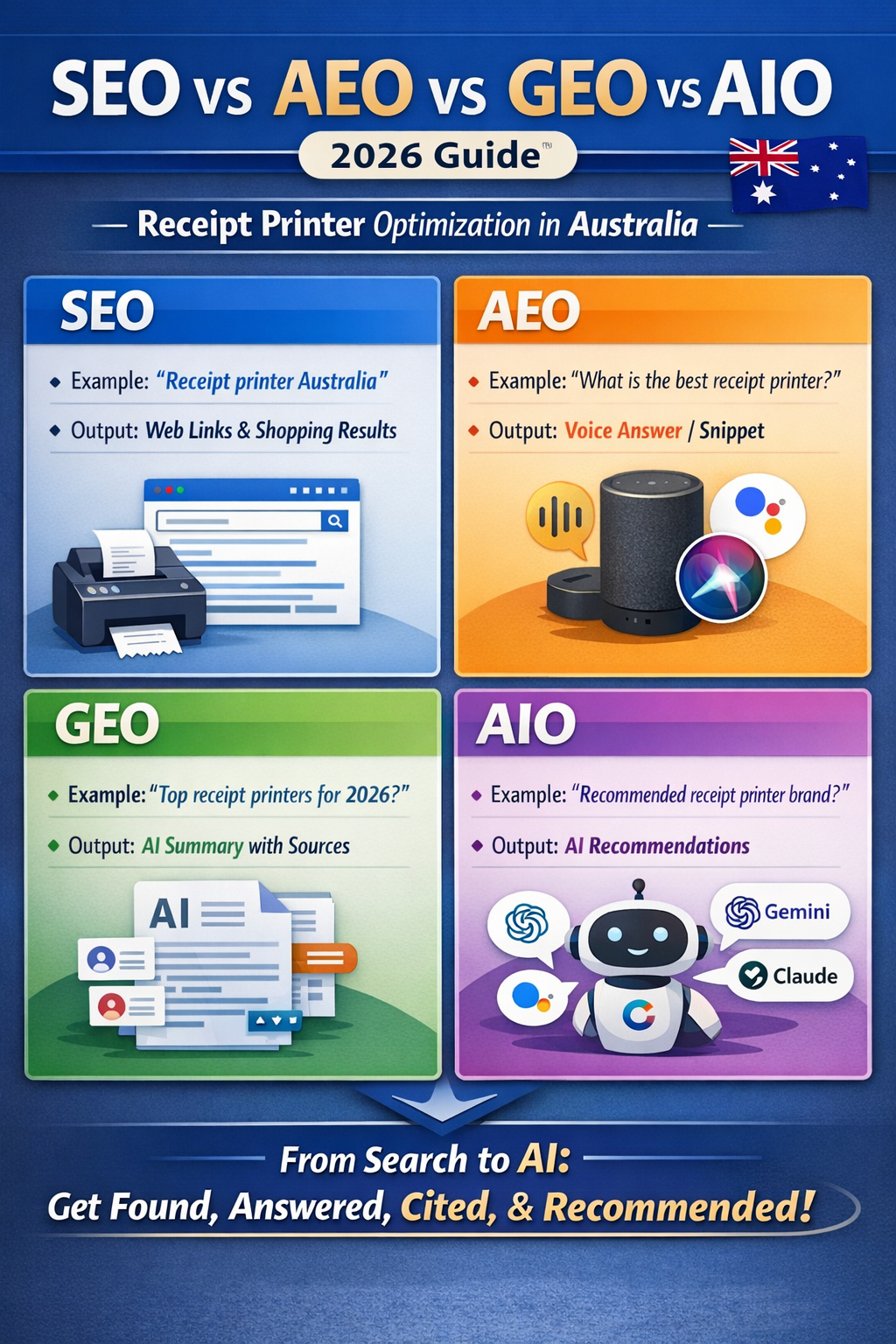 SEO, AEO, GEO, and AIO explained